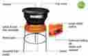 06426 Electric Leaf Mulcher Shredder Outdoorliving Garden Yard Lawn Compost Bag Tool Home Outdoor 713116506426