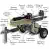 S402028k0 9.5hp Dht Dirty Ht 28 Ton Log Splitter Kohler Engine 087196402290